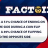 A coin has a 51% chancing of ending on the same side during a coin flip and has a 49% chance of flipping to the opposite side