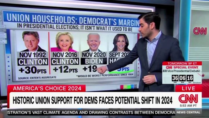 CNN's Harry Enten says VP Harris on track for 'worst' Democratic performance among union voters 'in a generation'