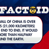 The Great Wall of China is over 13,000 miles (21,000 kilometers) long. If laid end to end, it would stretch more than halfway around the Earth.