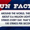 Around the world, there are about 8.6 million lightning strikes every day. Around the world, there are about 8.6 million lightning strikes every day. That's over 100 strikes per second!