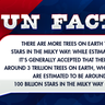 There are more trees on Earth than stars in the Milky Way: While estimates vary, it's generally accepted that there are around 3 trillion trees on Earth, whereas there are estimated to be around 100 billion stars in the Milky Way galaxy.